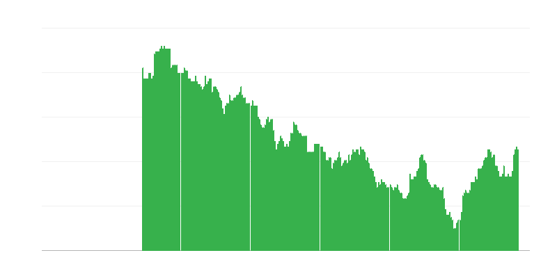 Inflacija – izobraževanje