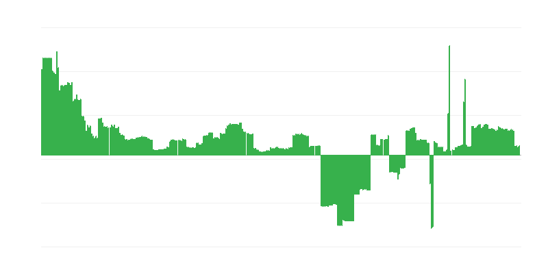 Inflacija – izobraževanje