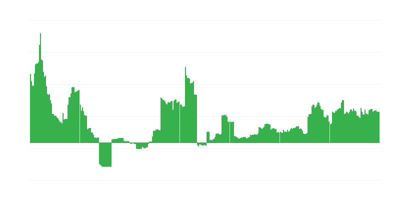 Inflacija – izobraževanje