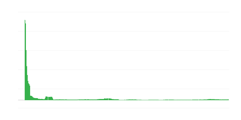 Inflacija – izobraževanje