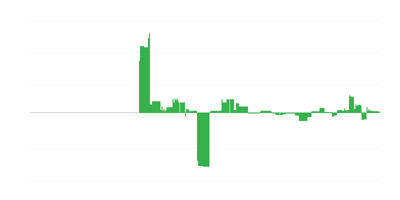 Inflacija – izobraževanje