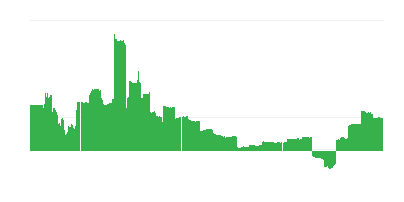 Inflacija – izobraževanje