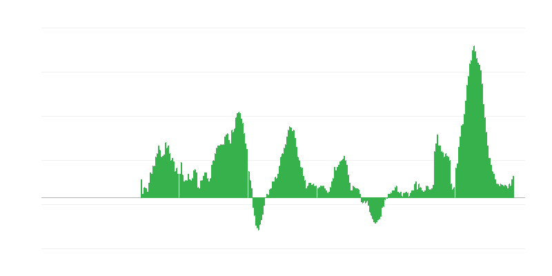 Inflacija – živila in brezalkoholne pijače
