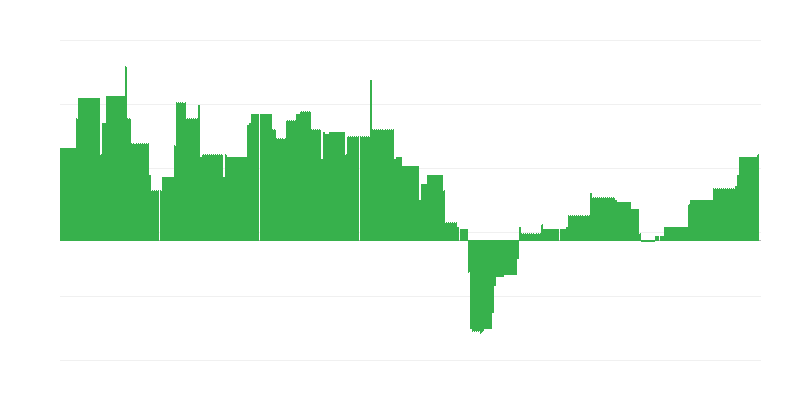 Inflacija – izobraževanje