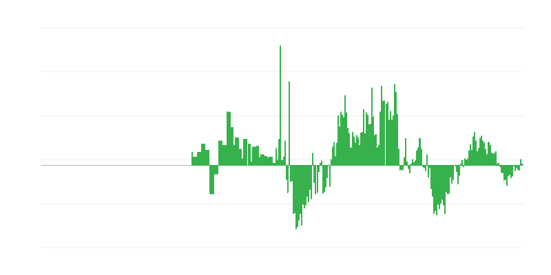 Inflacija – oblačila in obutev
