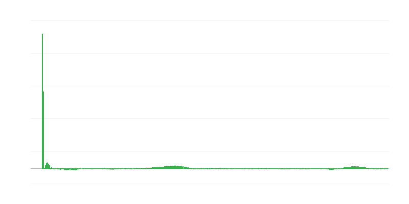 Inflacija – oblačila in obutev