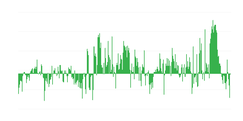 Inflacija – oblačila in obutev