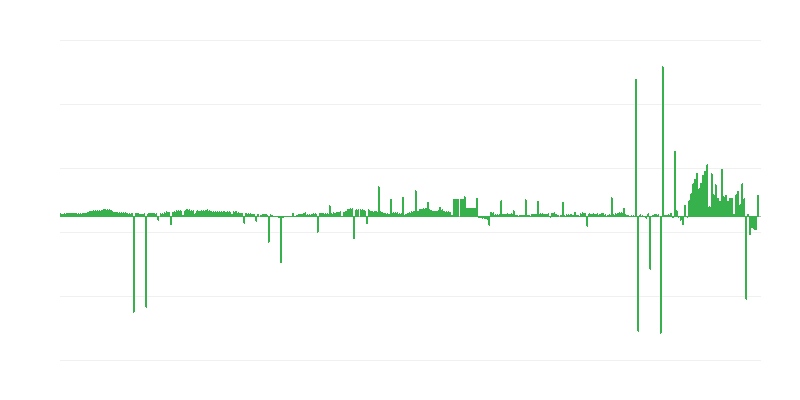 Inflacija – oblačila in obutev