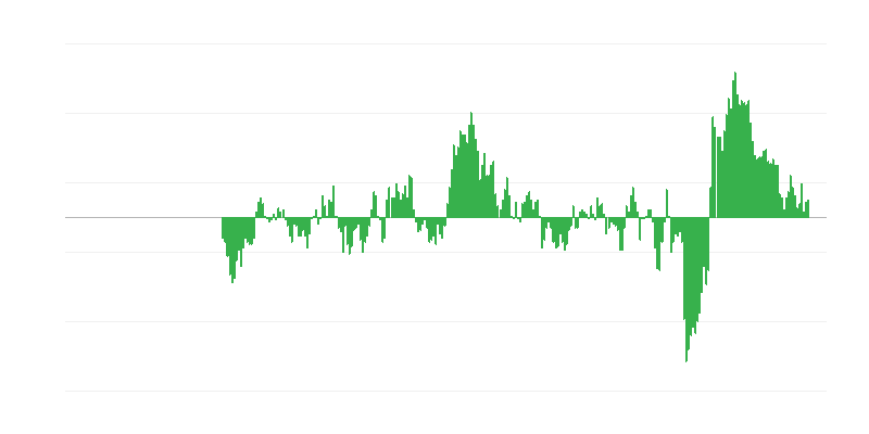 Inflacija – oblačila in obutev
