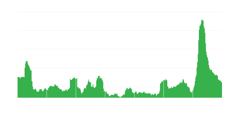 Inflacija – hoteli, kavarne in restavracije