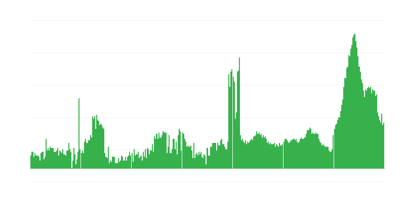 Inflacija – hoteli, kavarne in restavracije