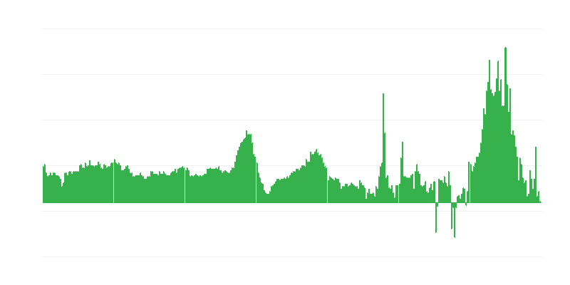 Inflacija – hoteli, kavarne in restavracije