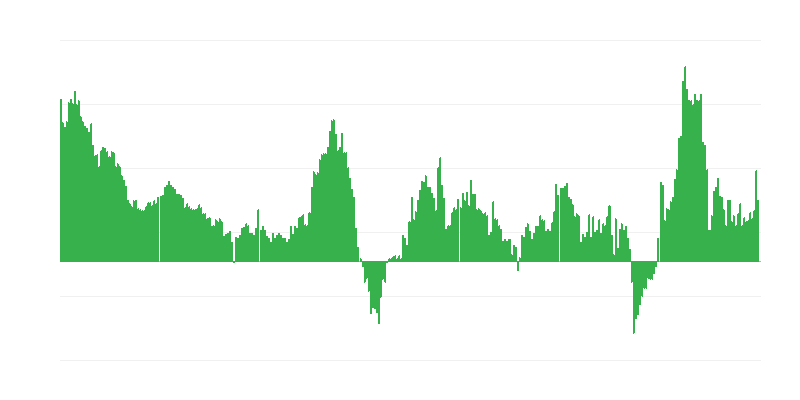 Inflacija – hoteli, kavarne in restavracije