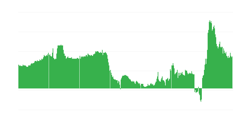 Inflacija – hoteli, kavarne in restavracije