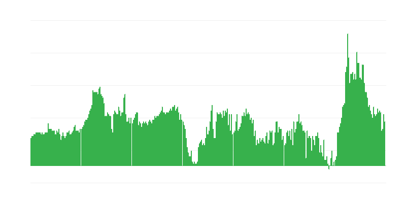 Inflacija – hoteli, kavarne in restavracije
