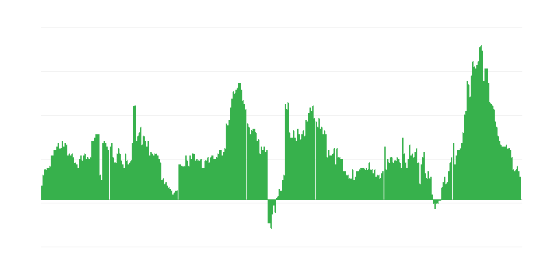 Inflacija – hoteli, kavarne in restavracije