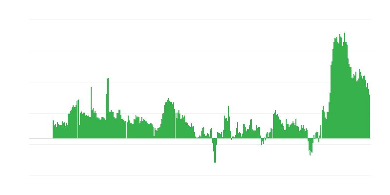 Inflacija – hoteli, kavarne in restavracije