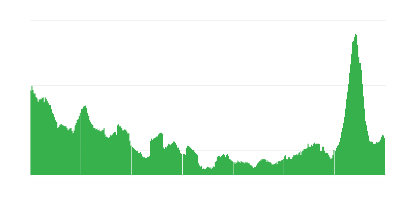 Inflacija – hoteli, kavarne in restavracije