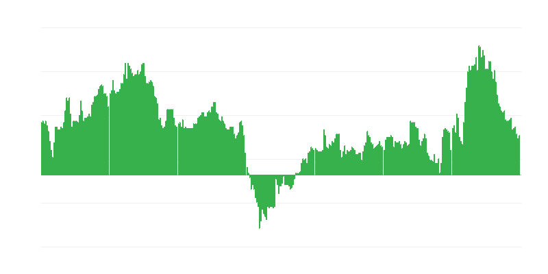 Inflacija – hoteli, kavarne in restavracije