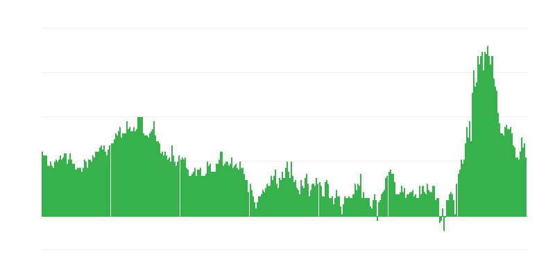 Inflacija – hoteli, kavarne in restavracije