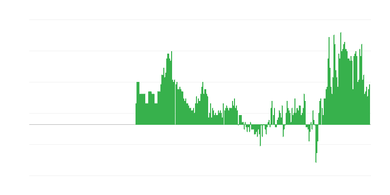 Inflacija – hoteli, kavarne in restavracije
