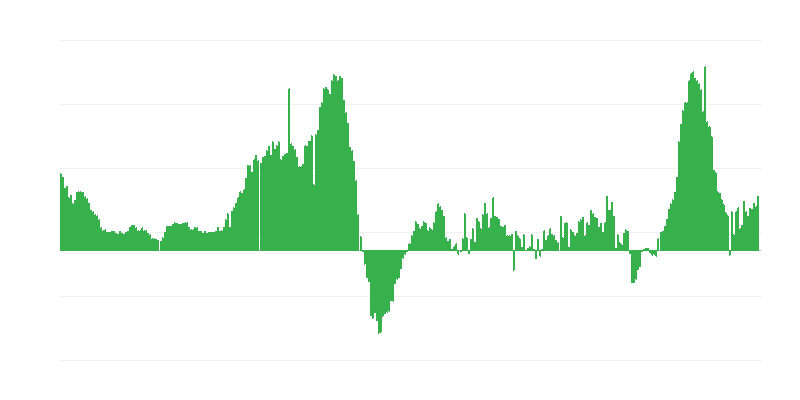 Inflacija – hoteli, kavarne in restavracije