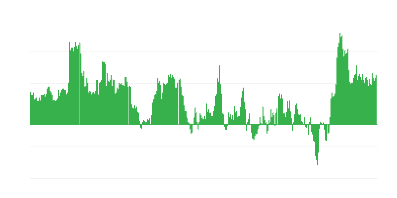 Inflacija – hoteli, kavarne in restavracije