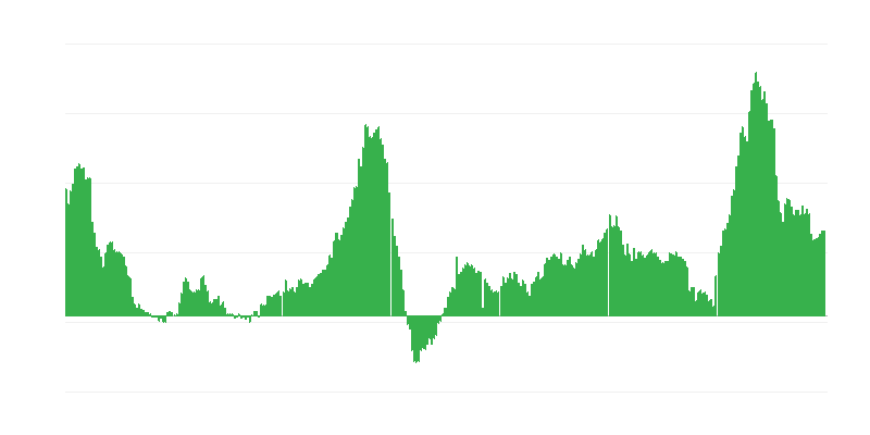 Inflacija – hoteli, kavarne in restavracije