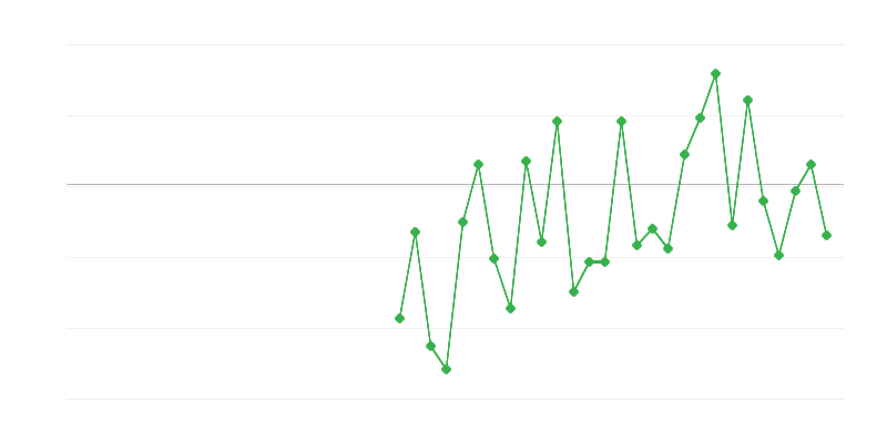 Zaposlenost v kmetijstvu, gozdarstvu in ribištvu