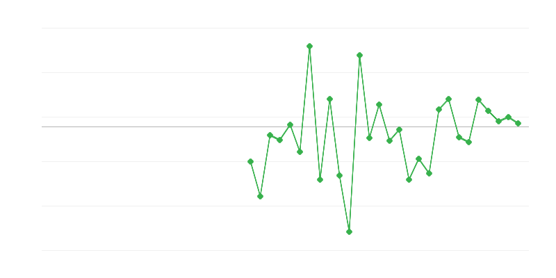 Zaposlenost v kmetijstvu, gozdarstvu in ribištvu