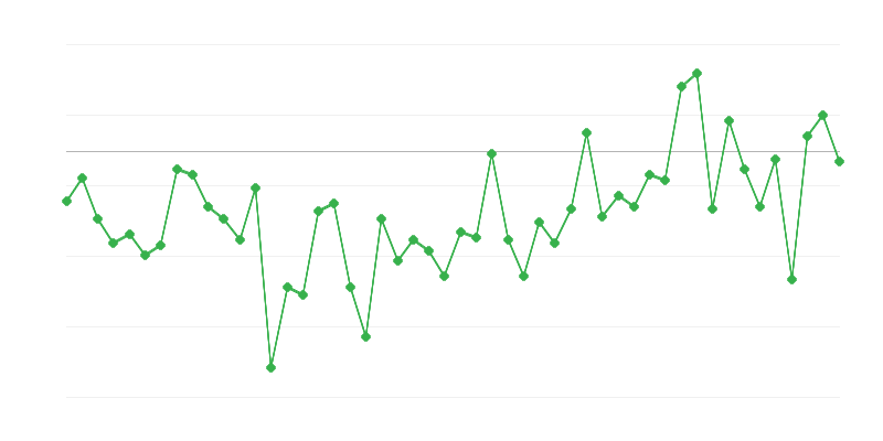 Zaposlenost v kmetijstvu, gozdarstvu in ribištvu