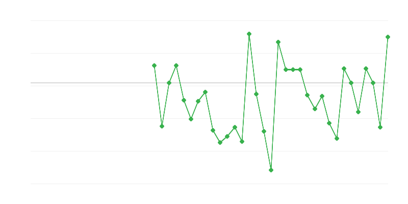 Zaposlenost v kmetijstvu, gozdarstvu in ribištvu