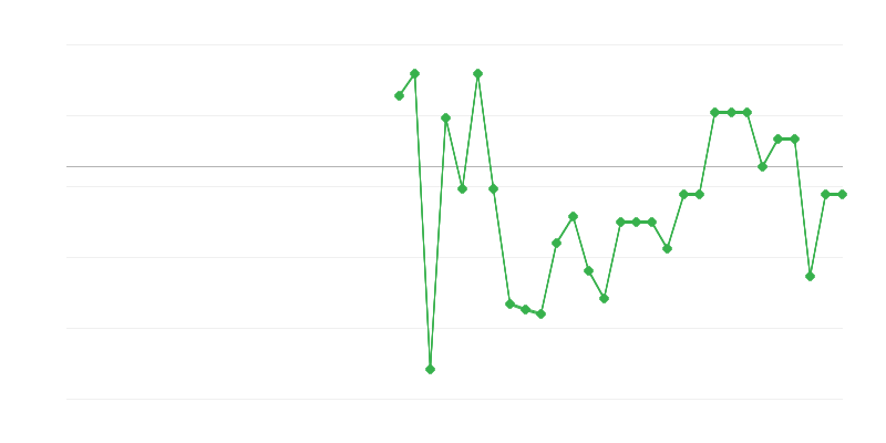 Zaposlenost v kmetijstvu, gozdarstvu in ribištvu