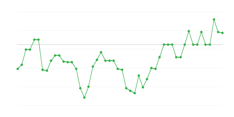 Zaposlenost v kmetijstvu, gozdarstvu in ribištvu