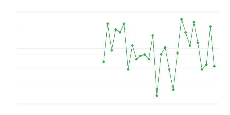 Zaposlitev v industriji