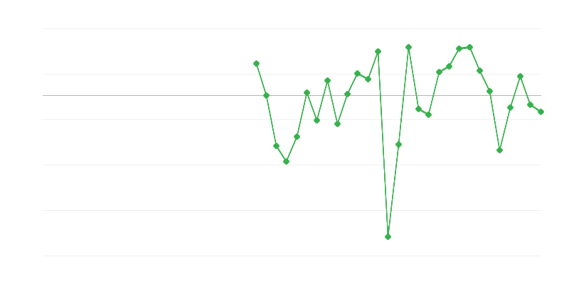 Zaposlitev v industriji