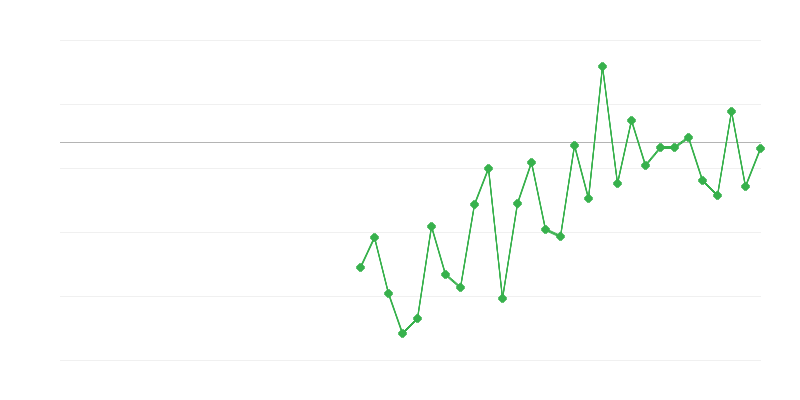 Zaposlenost v kmetijstvu, gozdarstvu in ribištvu
