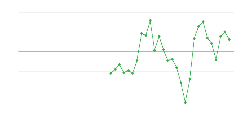 Zaposlitev v industriji