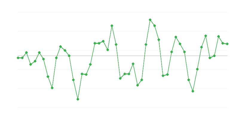 Zaposlitev v industriji