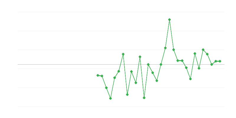 Zaposlenost v kmetijstvu, gozdarstvu in ribištvu