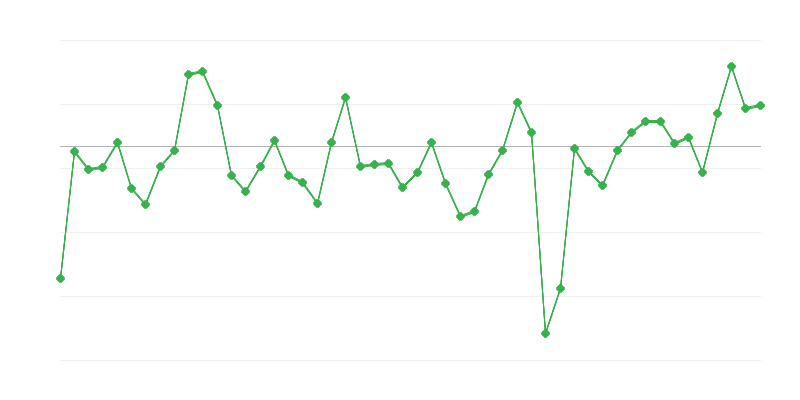 Zaposlitev v industriji