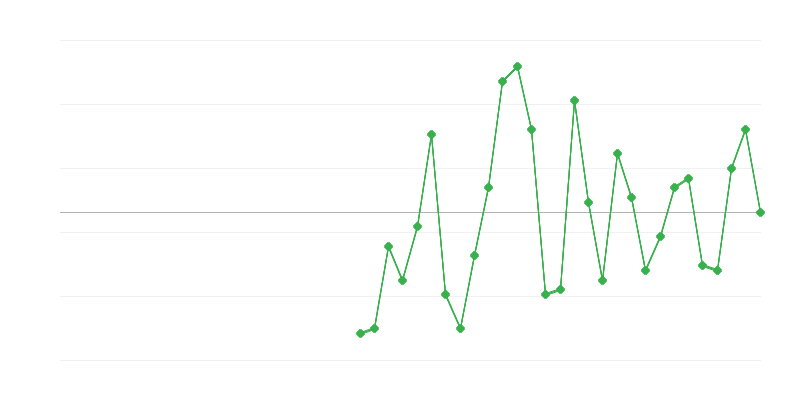 Zaposlitev v industriji