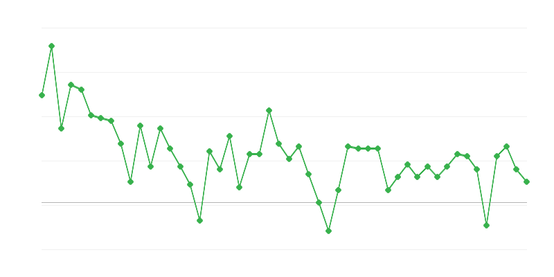 Zaposlenost v izobraževanju