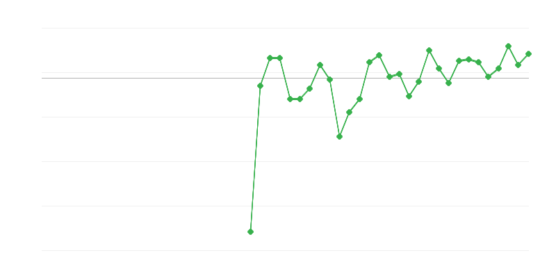 Zaposlenost v izobraževanju
