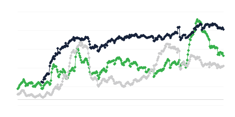 Gospodarske razmere v gradbeništvu