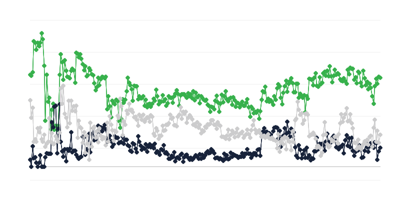 Gospodarske razmere v oglaševalski industriji