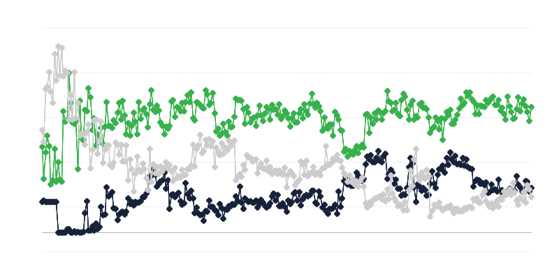 Gospodarske razmere v pravni in računovodski industriji