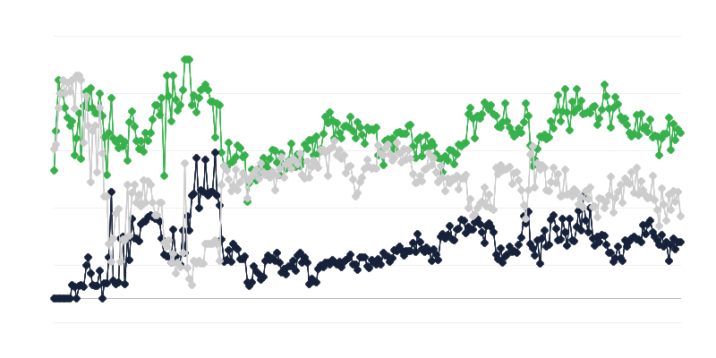 Gospodarske razmere v založništvu