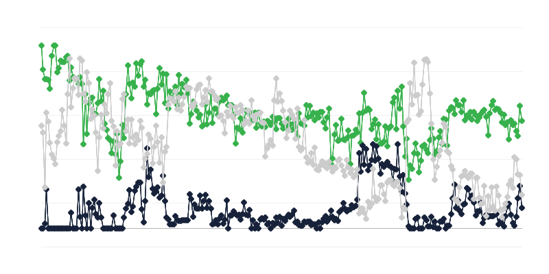 Gospodarske razmere v turistični industriji