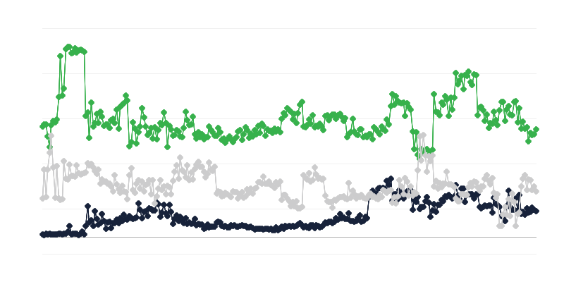 Gospodarske razmere na nepremičninskem trgu